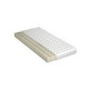Category Mattresses