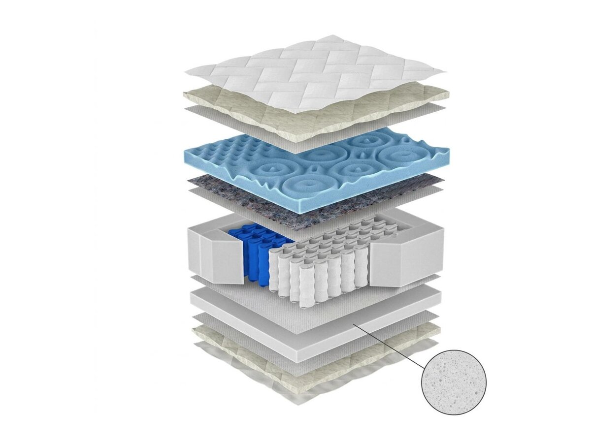 _unity.mattress_info: Mattress ComfiDream Blue Line