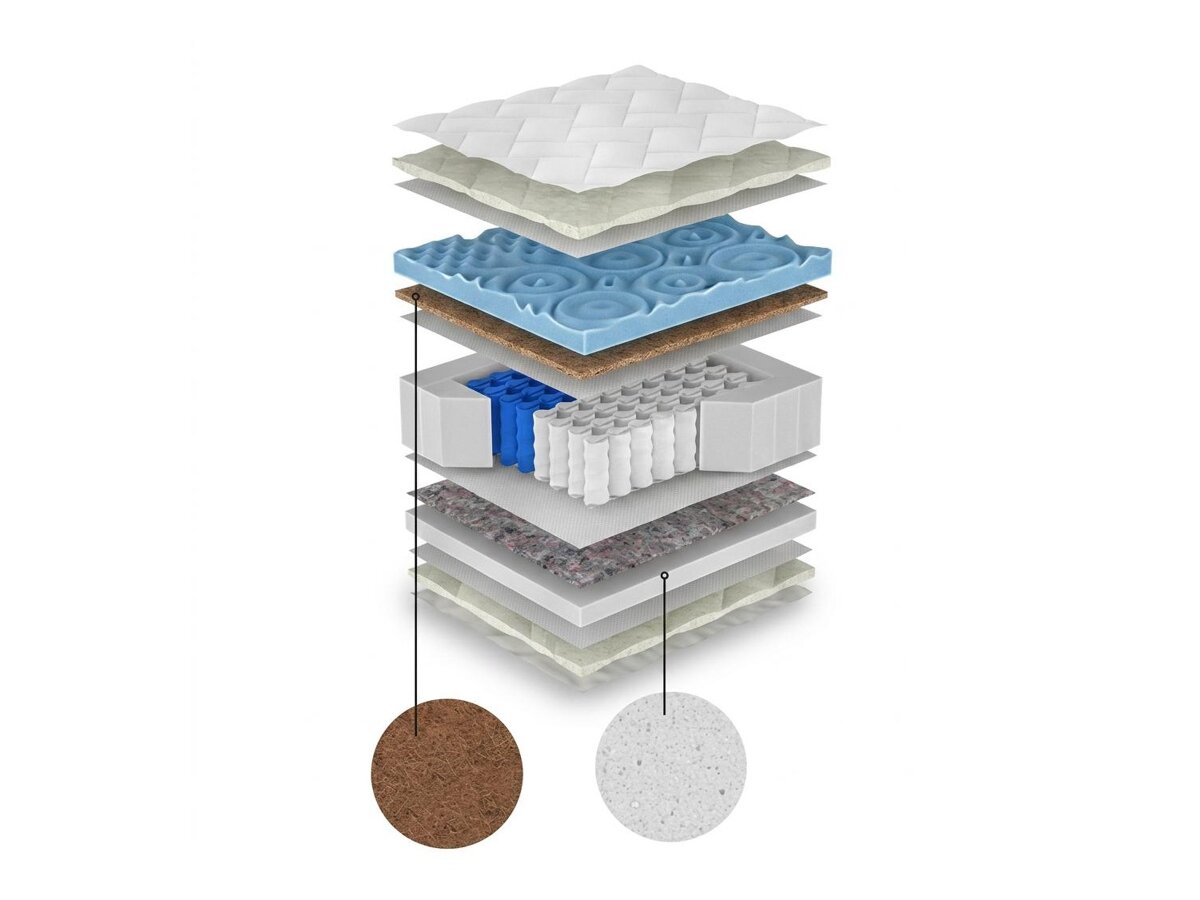 _unity.mattress_info: Mattress ComfiDream Blue Line Hard