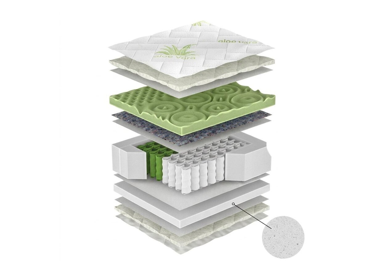 _unity.mattress_info: Mattress ComfiDream Green Line