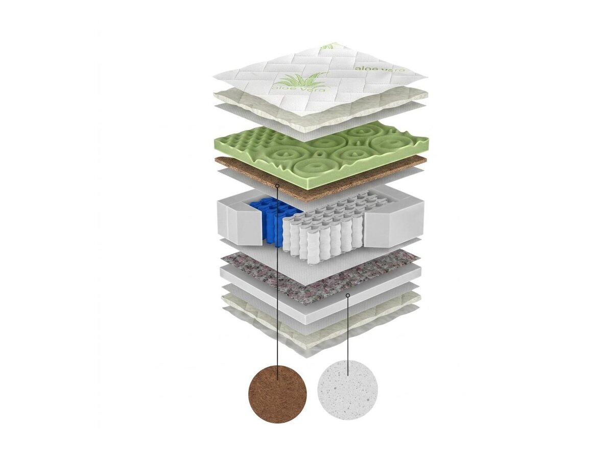 _unity.mattress_info: Mattress ComfiDream Green Line Hard