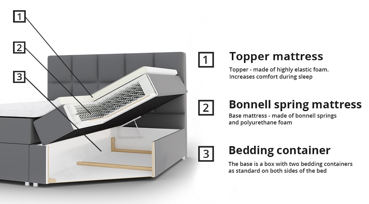 Continental bed Cursus (Kronos 22)